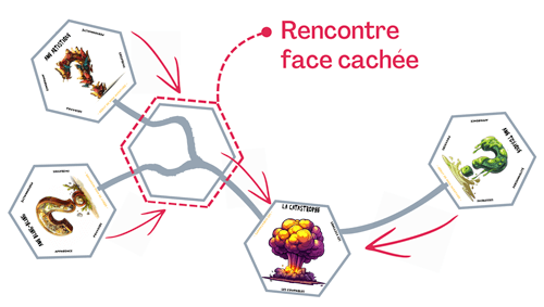 Construire les CHEMINS vers la QUÊTE