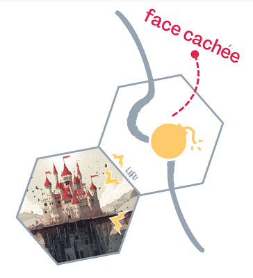 Ajouter des PÉRIPÉTIES